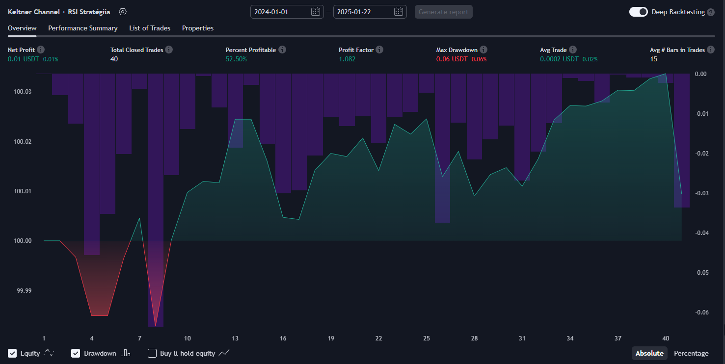 Keltner Channel + RSI Strategy